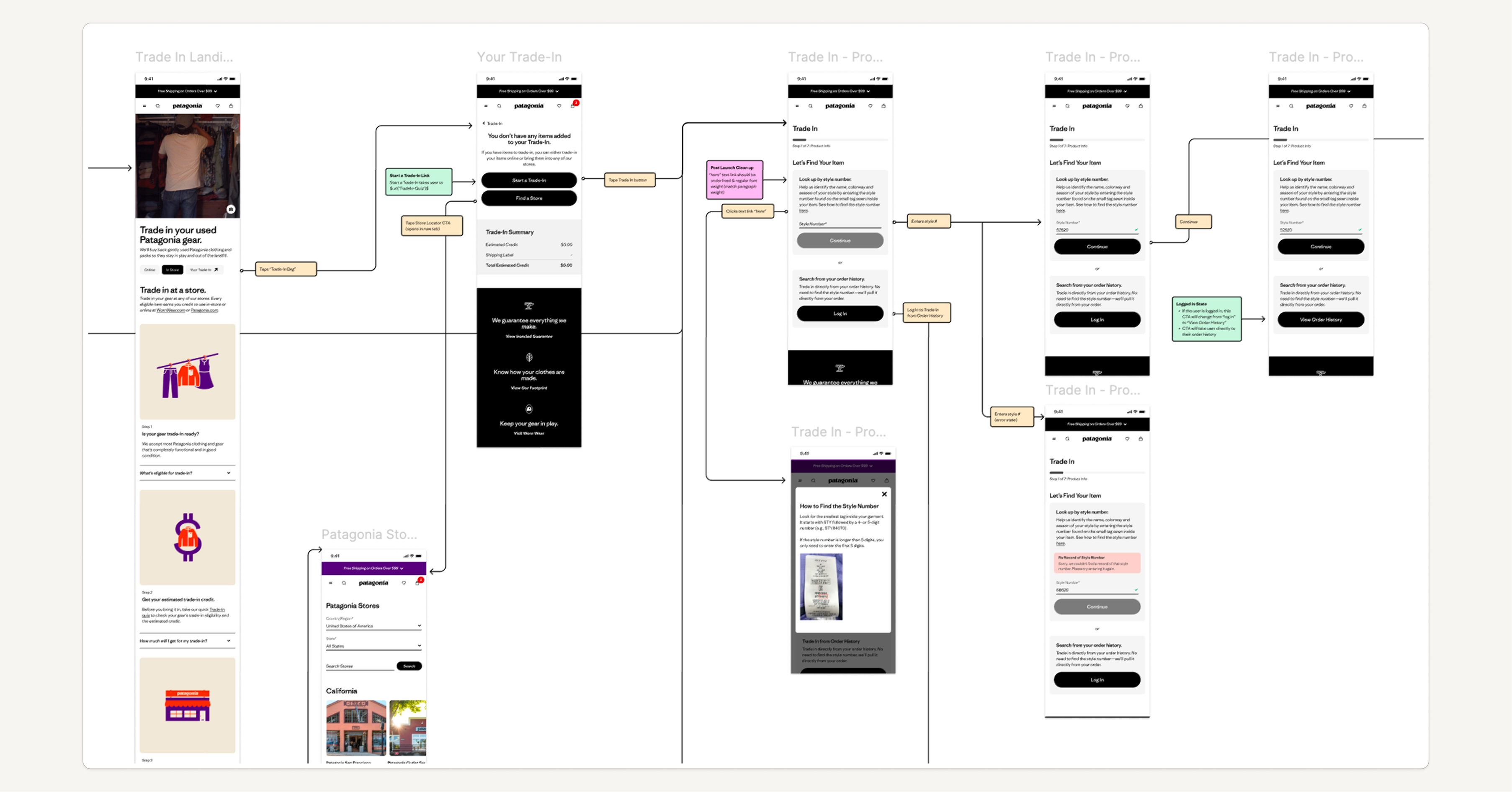 Trade In Integration — Chelsea Lensing